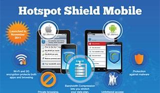 Hotspot shield Mobile